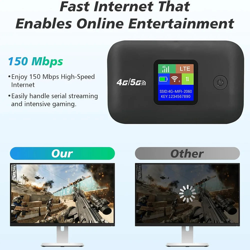 4G 5G WiFi 6 Mobile Hotspot Router Support 10 Users with SIM Card Slot Wireless Router Portable WiFi Hotspot for Home Travel RV