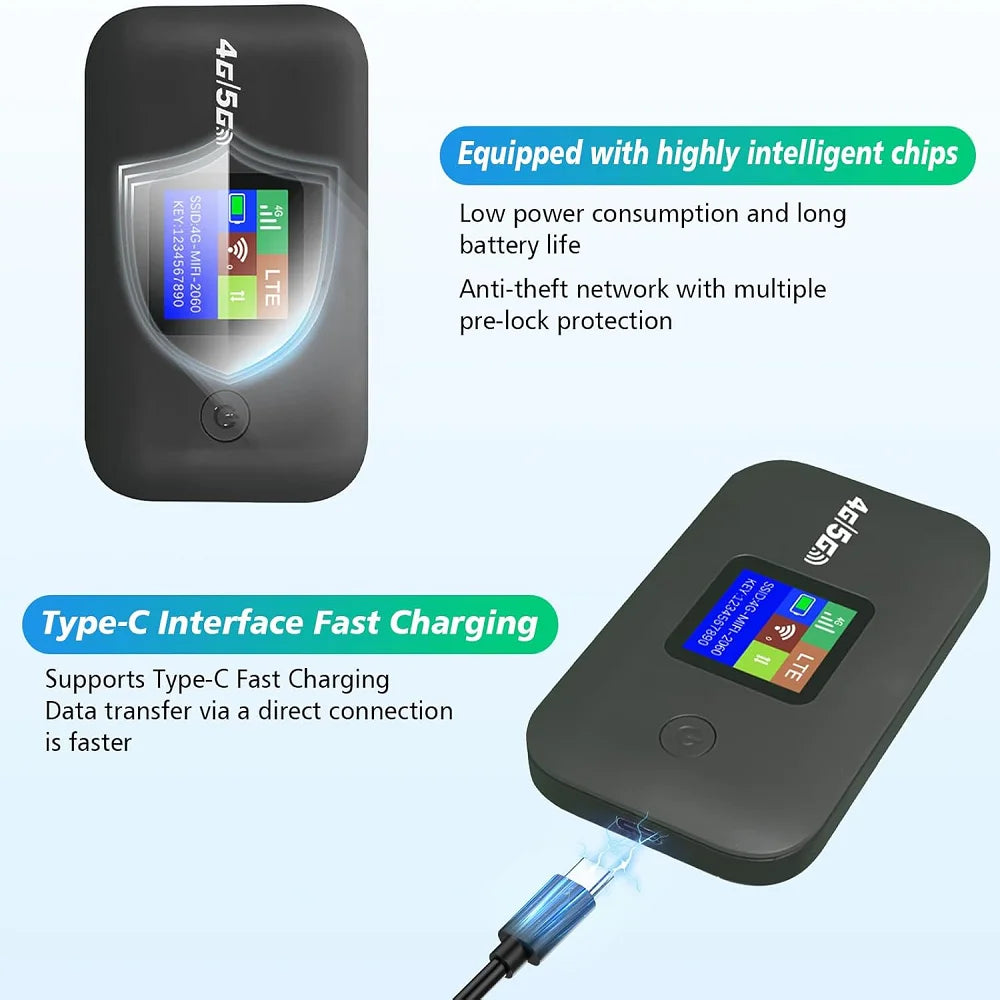 4G 5G WiFi 6 Mobile Hotspot Router Support 10 Users with SIM Card Slot Wireless Router Portable WiFi Hotspot for Home Travel RV